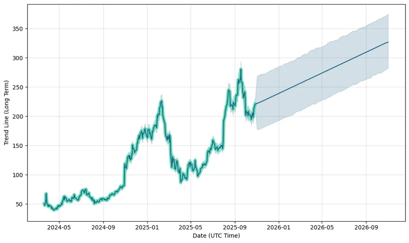Reddit (RDDT) Stock Surges on Earnings Beat: What the Strong Forecast Really Means